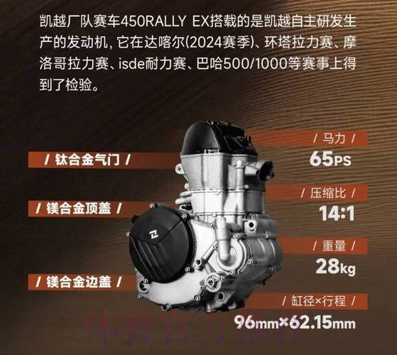 四载达喀尔 黄沙淬铁骑 凯越三夺赛段冠军迎来涅槃时刻